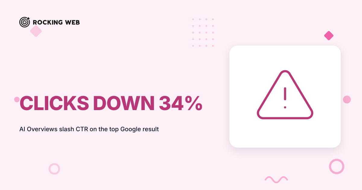 AI Overviews Cut Clicks 34%: Search Impact Data