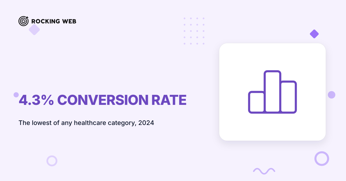 4.3% Conversion Rate: Dental Website Benchmark (2024)