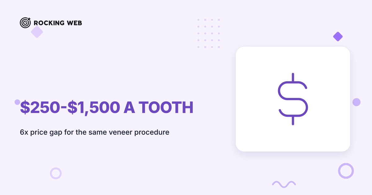 Composite Veneers Cost $250 to $1,500 a Tooth in 2026