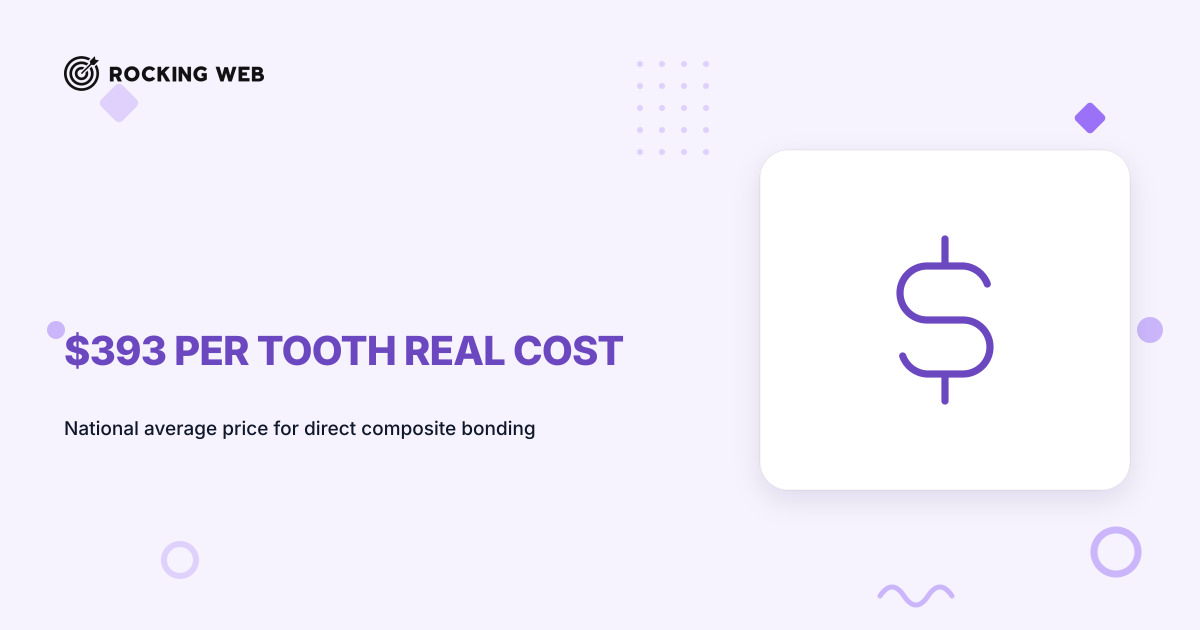 $393 a Tooth: The Real Cost of Dental Bonding in Australia