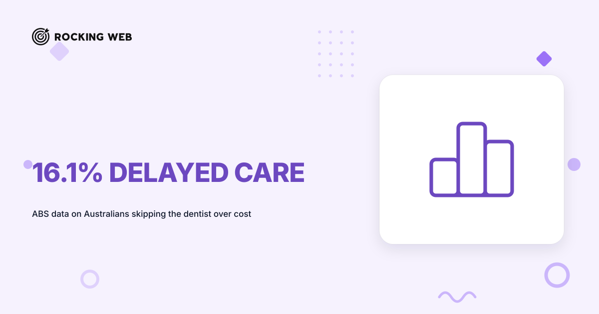 16.1% of Aussies Delayed Dental Care Over Cost in 2024-25