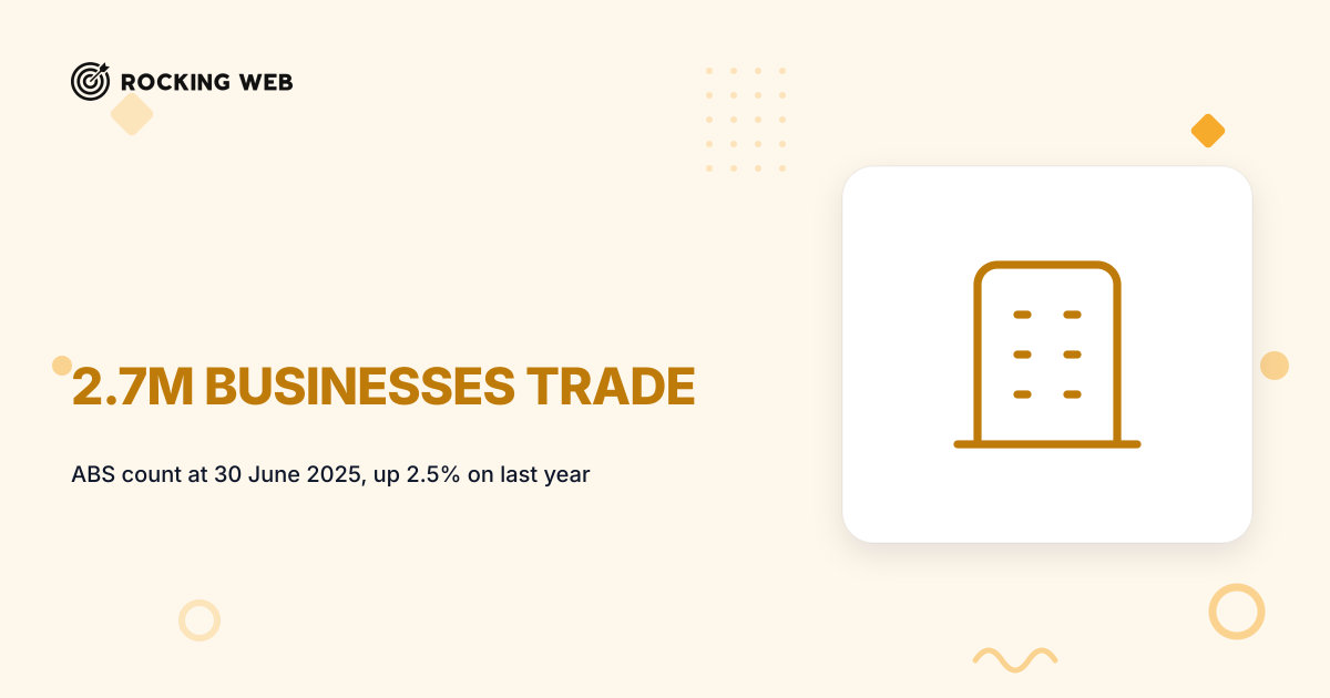 2.7 Million Businesses Trade in Australia (2025 ABS Data)