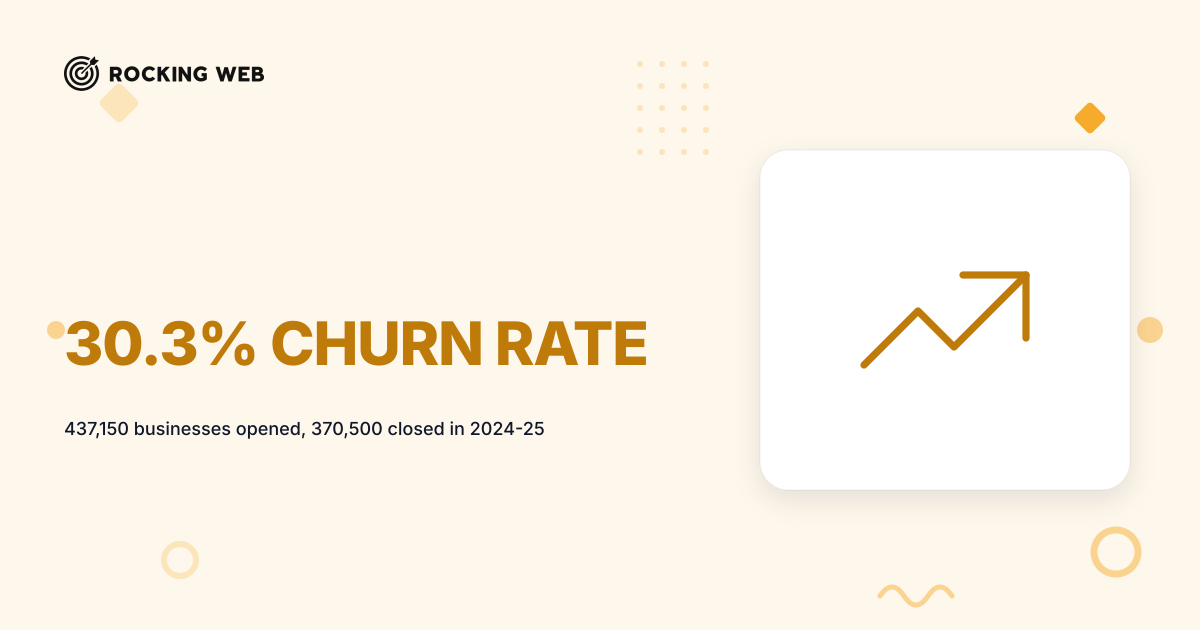30.3% Churn: Australia's Small Business Failure Rate